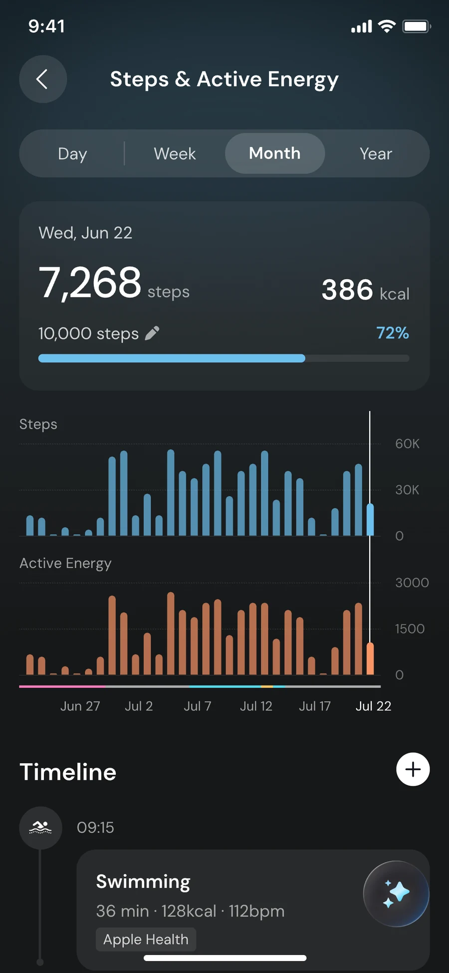 Daily steps, active energy and movement timeline