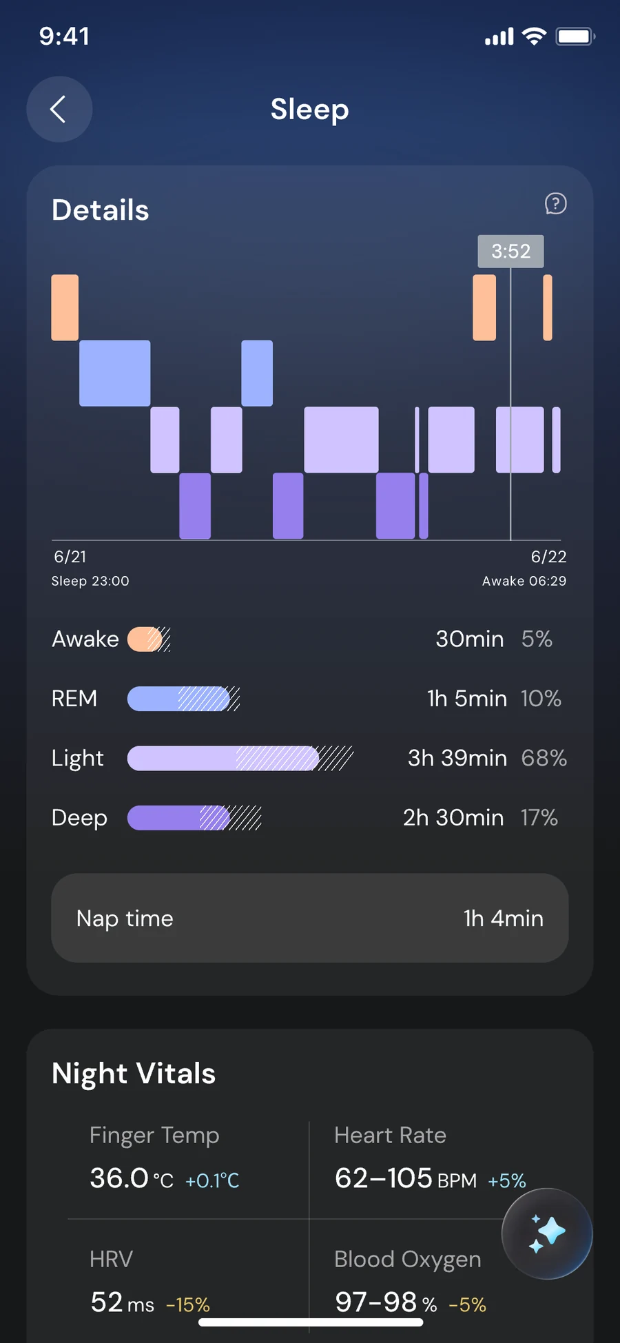 Detailed sleep stages and overnight vital signs