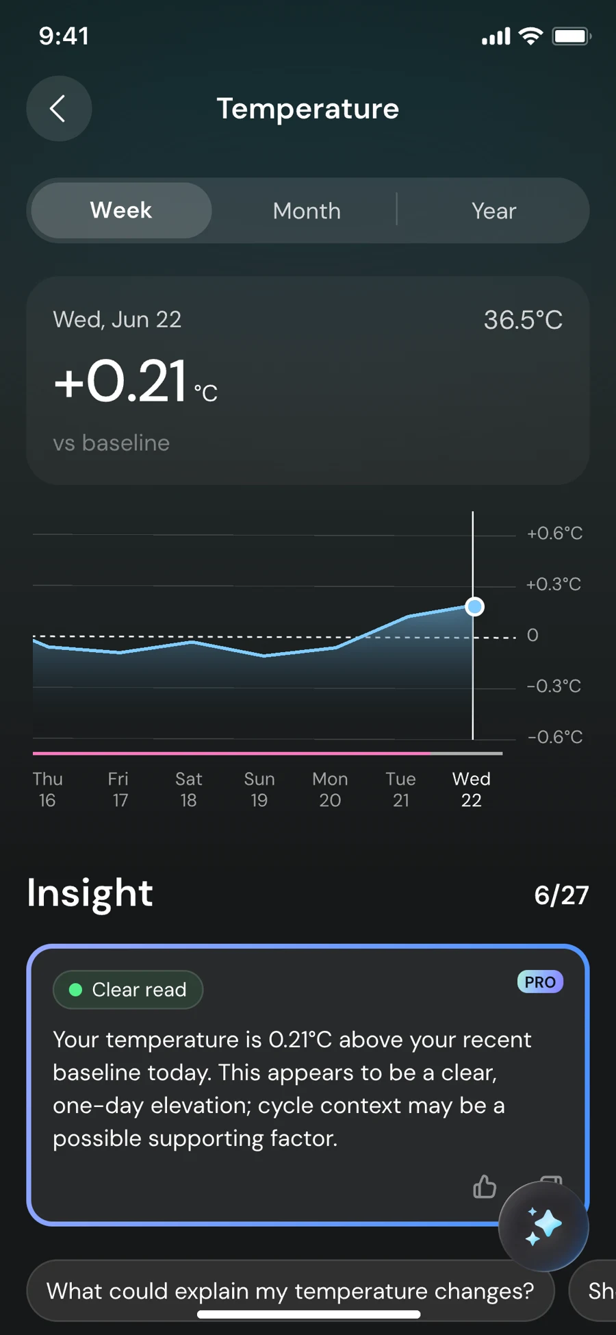 Temperature trends with a personalized explanation