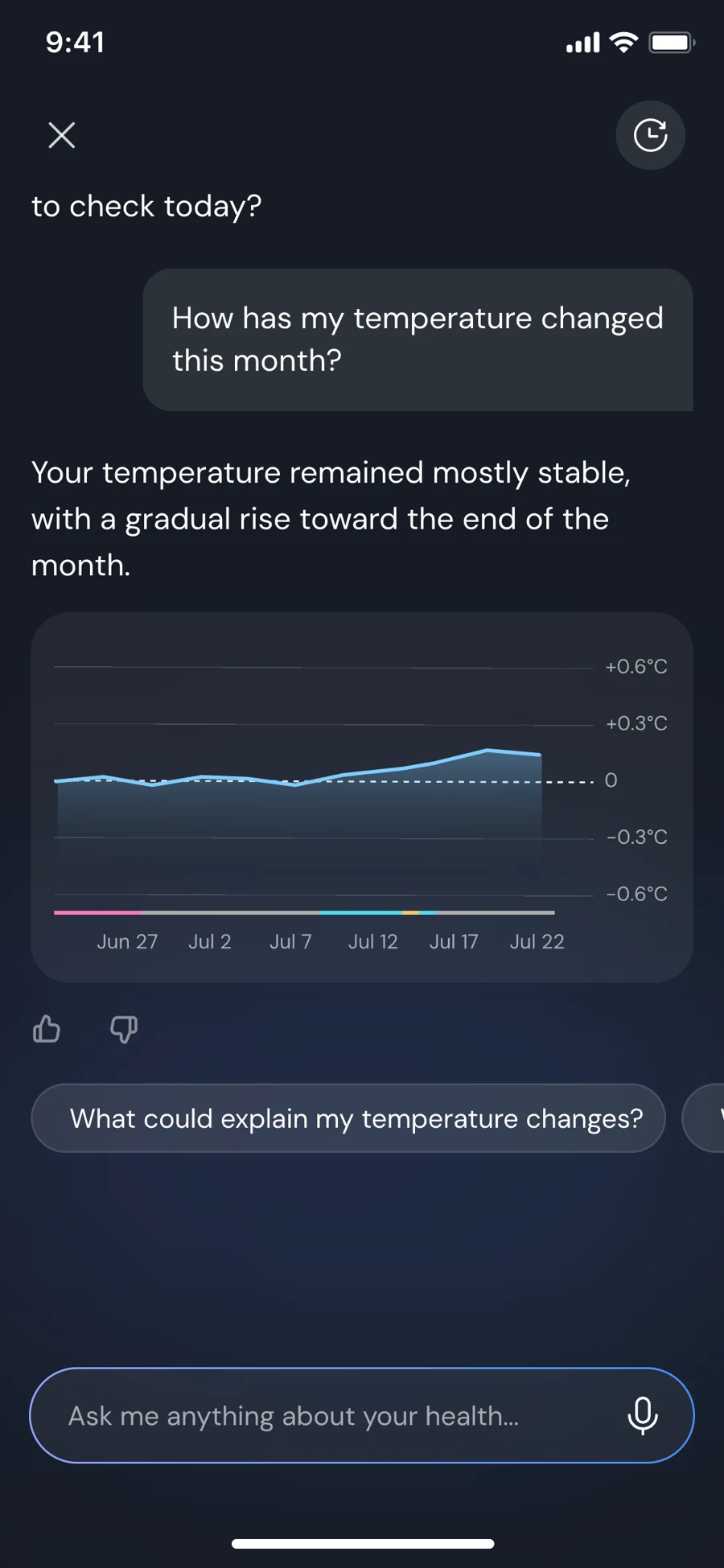 AI coach explaining a monthly temperature trend